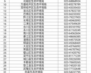 重慶市各區(qū)縣企業(yè)申領(lǐng)排污許可證聯(lián)系方式匯總表