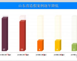 山東省污染源自動(dòng)監(jiān)測(cè)動(dòng)態(tài)管控系統(tǒng)