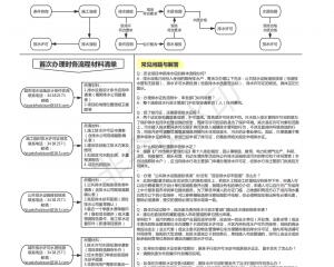 廣州排水許可證辦理流程