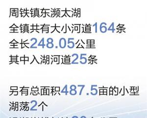 江蘇宜興周鐵鎮(zhèn)黨委書記陳忠強(qiáng)  忙碌的“老”河長(zhǎng)