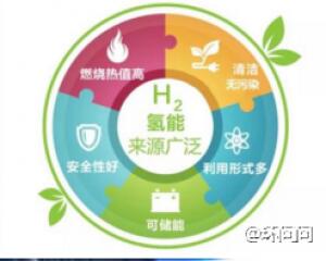 將城市垃圾轉(zhuǎn)化為氫能