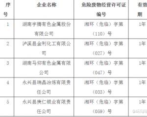 關(guān)于2014年換發(fā)危險(xiǎn)廢物經(jīng)營許可證企業(yè)名單（第一批）的公示